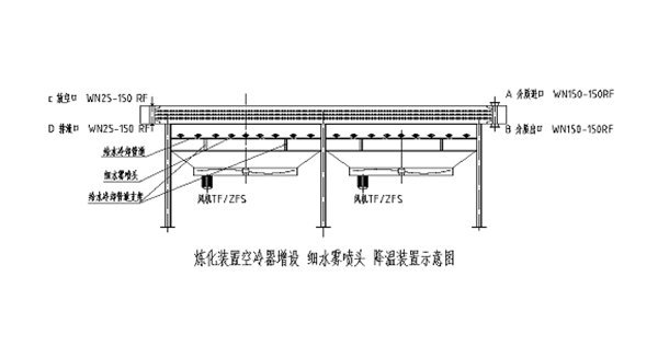 蒸汽（水霧）滅火裝置