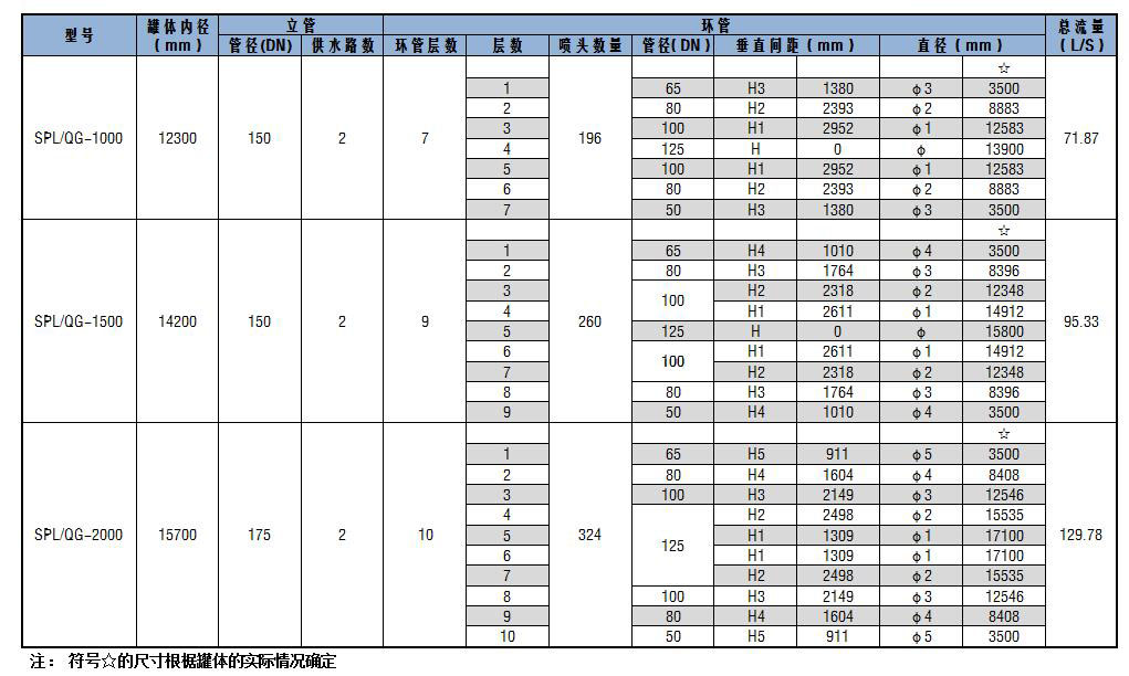 SPL/QG系列儲罐固定式噴淋?chē)婌F消防冷卻裝置