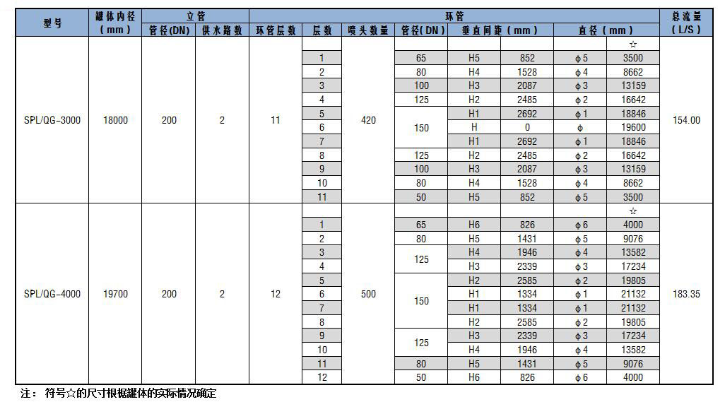SPL/QG系列儲罐固定式噴淋?chē)婌F消防冷卻裝置