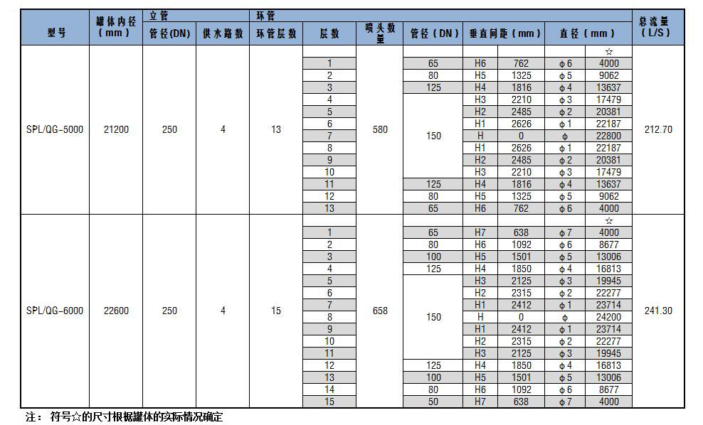 SPL/QG系列儲罐固定式噴淋?chē)婌F消防冷卻裝置