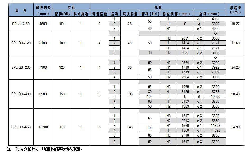 SPL/QG系列儲罐固定式噴淋?chē)婌F消防冷卻裝置